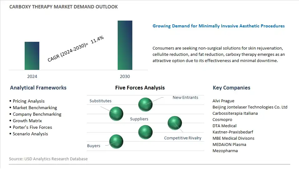 Carcinoembryonic Antigen Industry- Market Size, Share, Trends, Growth Outlook 